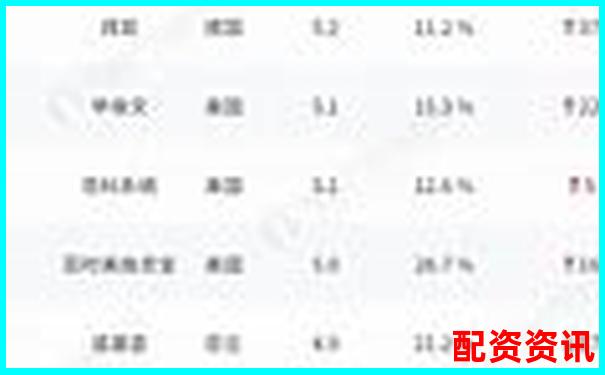 哪些平台榜上有名？2025年配资排行榜揭晓-初中物理杠杆经典例题及答案