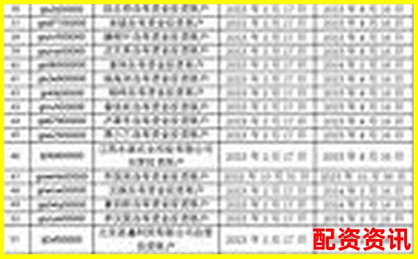 股票配资平台排行榜附黑名单用户处理记录分析