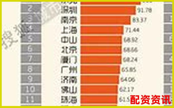 2025年度配资平台黑榜与排行榜对比分析-创业板股吧东方财富