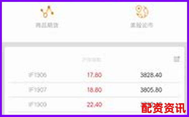 配资APP排行榜最新发布，这几款千万别错过-股票的防守线是哪条