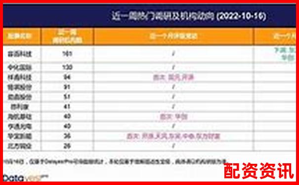 股票配资软件排行榜使用体验调查结果