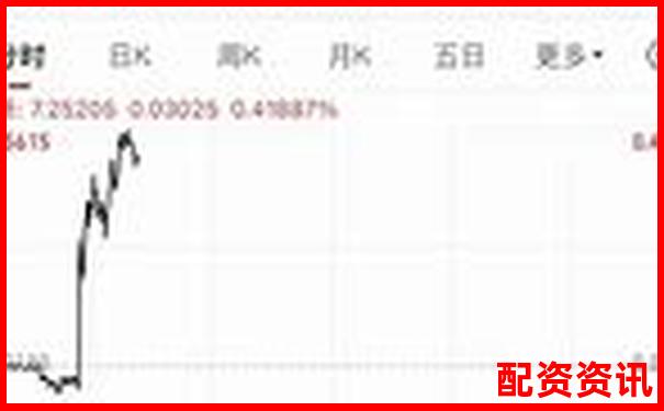 哪些平台进入了十大实盘配资排行榜？-股票中的杠杆是啥意思