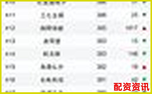 十大股票配资软件排行榜2025强势更新-股票配资100万利息什么算