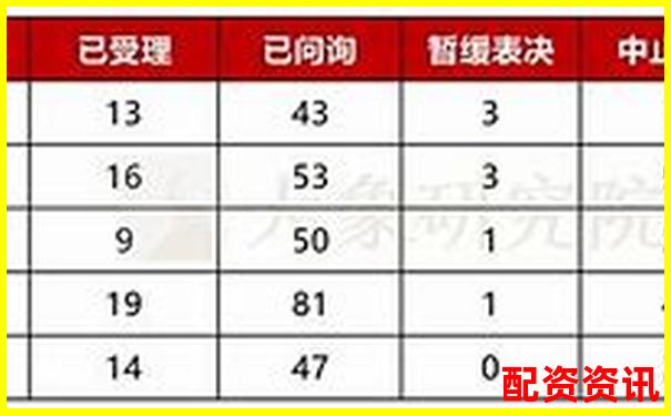 股票配资平台排行榜附用户常见投诉类型分析-比特币500倍杠杆