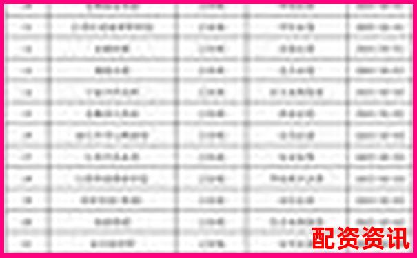 股票配资平台排行榜附用户常见投诉类型分析