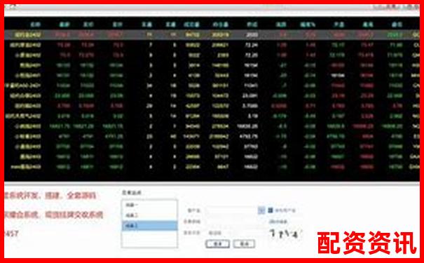 股票配资软件排行榜附自动平仓系统测试报告