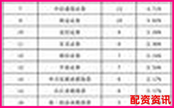 股票配资平台排行榜附用户常见投诉类型分析-什么叫量比放大1倍以上的股票