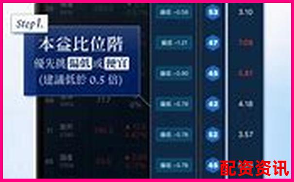 股票配资APP排行榜附客户风险偏好识别系统评测-股票平台展示金鼎配资