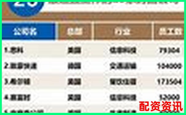 内地配资公司排行榜TOP10，你了解几个？-股票十倍杠杆是赌博吗知乎