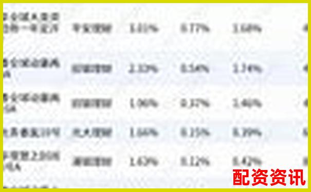 股票配资平台排行榜附平台托管银行公开信息-股票怎么办理杠杆业务