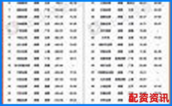 股票配资公司排行榜：按服务速度评出前十名-股票五倍杠杆是多少