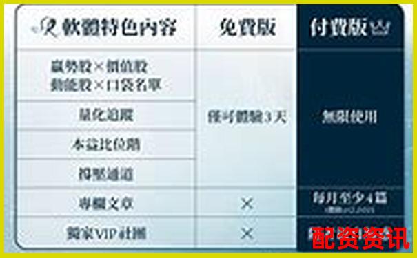 股票配资APP排行榜附客户风险偏好识别系统评测-黄金期货几倍杠杆怎么算价格