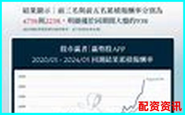 股票配资APP排行榜投放广告平台分析-麒盛科技股涨到1000倍了吗