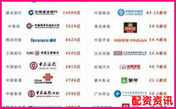 股票配资公司排行榜前十名官网汇总-配资在线平台排名查询