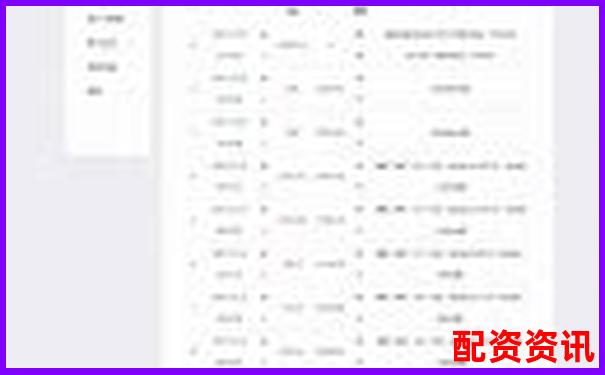 股票配资APP排行榜附交易预警功能评分标准-融资租赁杠杆倍数监管指标