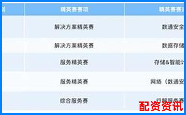 配资排行TOP10更新，新增2家黑马平台-炒股的杠杆系数怎么计算