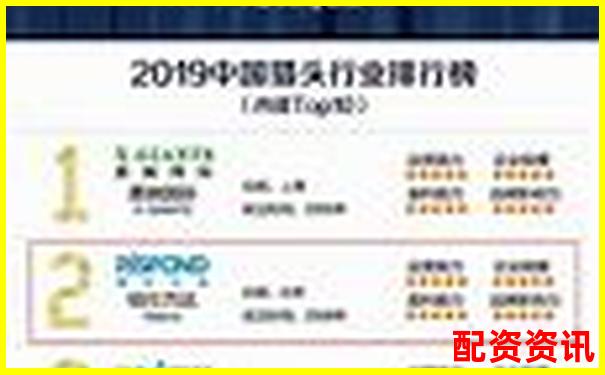 哪些平台榜上有名？2025年配资排行榜揭晓-股票配资哪家好中航资本怎样申请