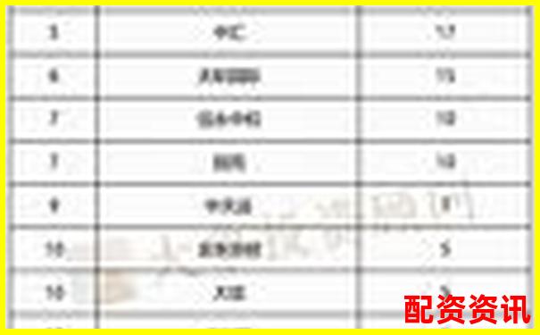 实盘配资公司排行榜前十名综合评分一览-做杠杆配资赚了几百万正常吗知乎