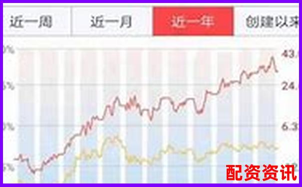 股票配资平台排行TOP10附首次出金时间记录-杠杆倍数的计算公式:s=g/nf