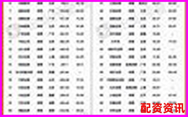 股票配资公司透明度排行榜前十名-炒股开户平台哪个好