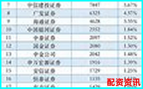 股票配资平台排行榜附平台托管银行公开信息-期货是多少倍的杠杆交易呢