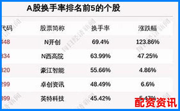 股票配资平台排行榜入口流量统计排名对比-10倍杠杆多少本金不会爆仓