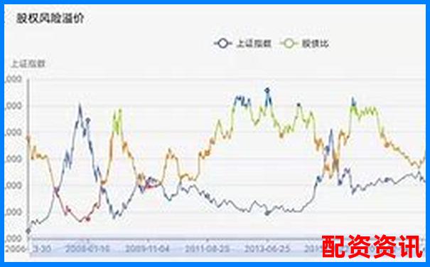 配资平台风险指数排行榜（附爆仓率）