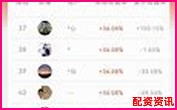 最新配资炒股平台排名：高利息与跑路风险全公开-在哪里申请杠杆股票