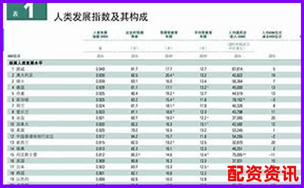 最新十大配资平台排行数据图表下载-2020中国十大配资合法平台