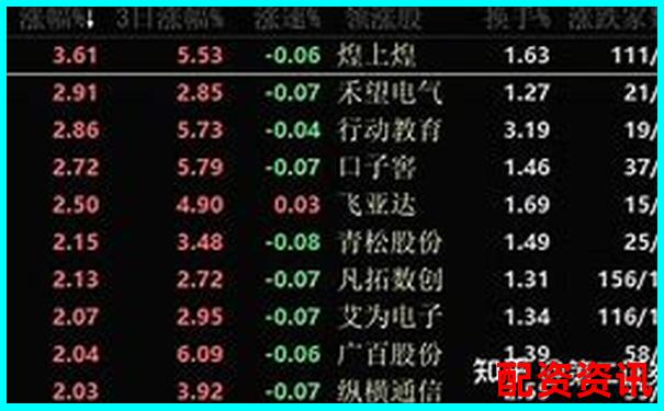 股票配资平台排行TOP10附首次出金时间记录