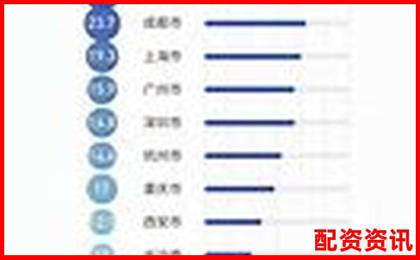 2025年度配资平台黑榜与排行榜对比分析