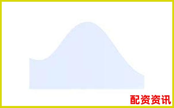股票配资平台排行榜附客服满意度NPS评分展示-网上配资炒股去哪个平台
