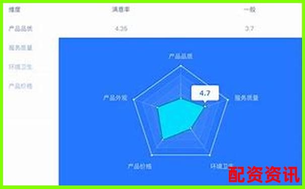 股票配资平台排行榜附客服满意度NPS评分展示