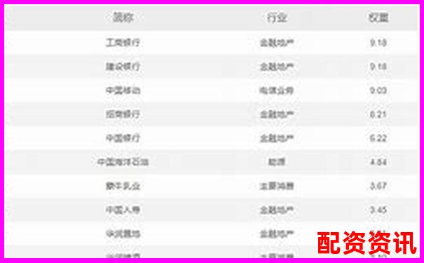 香港股票配资平台排行榜（含大陆用户支持情况）-50倍杠杆涨10%赚多少