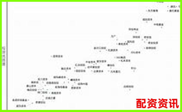 股票配资平台排行榜附平台防诈骗机制评级