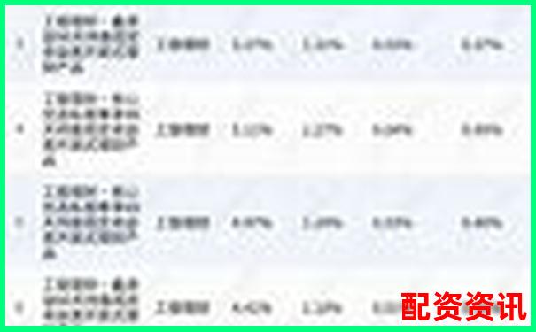 实盘配资平台排行前十，哪家利率最低？-中农立华未来可能涨100倍的股票