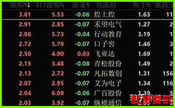 股票配资平台排行榜附用户常见投诉类型分析-杠杆倍数的计算公式是什么