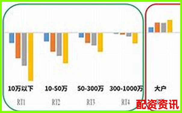 股票配资排行榜附用户平均持仓时间大数据分析-股票翻10倍要几个涨停