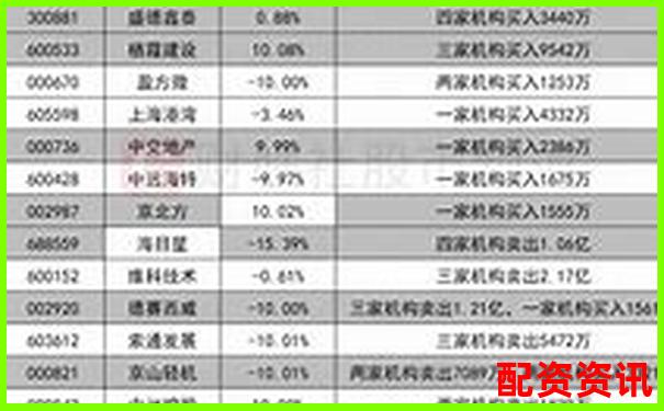 股票配资平台用户使用时长排行榜统计-中国股票杠杆多少倍合理一点