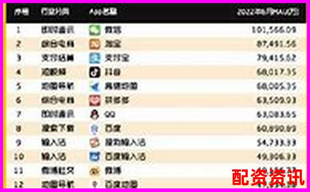 配资APP排行榜最新发布，这几款千万别错过