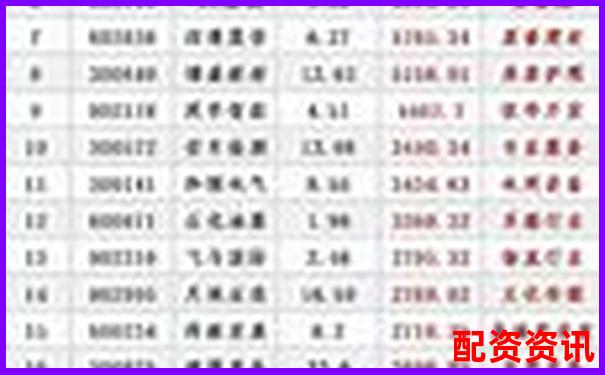 股票配资平台安全性排行榜评分标准-股票配资条件 举例说明怎么写