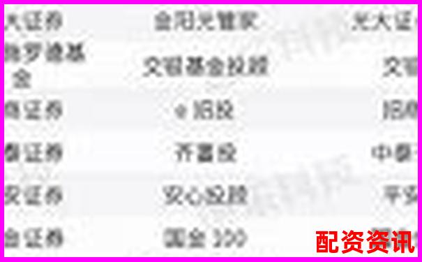 正规配资平台排行榜：附资金托管方式