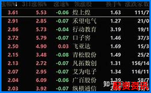 股票配资平台排行榜附平台托管银行公开信息-个人炒股如何加杠杆靠谱