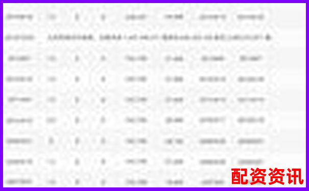 配资炒股平台排行榜评分机制演算公式