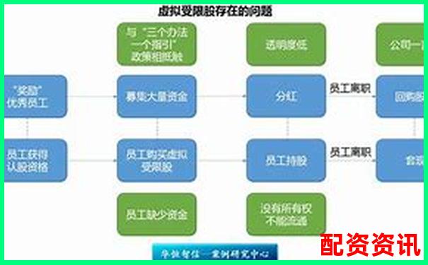 股票配资实盘平台排行与虚拟盘区别分析-一倍杠杆多少爆仓率合适