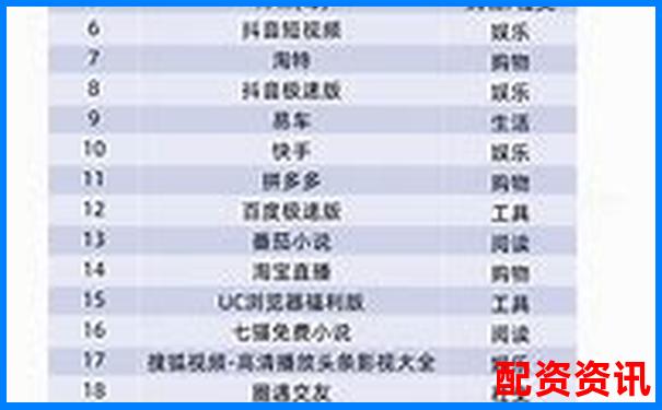 实盘APP排行榜：按开户成功率排序-长沙股票配资公司有哪些