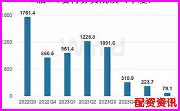 股票配资平台排行变化趋势（2024-2025对比）