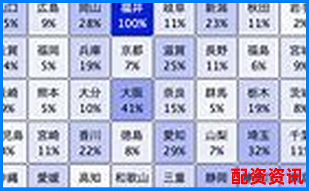 全国股票配资平台排行公布，前十名实力如何？-比特币1000倍杠杆交易所