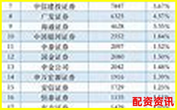 正规配资平台排行榜：附资金托管方式-国内股票配资资讯网官网