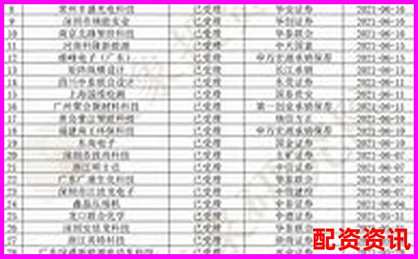 股票配资十大排行榜公司联系方式合集-股票翻了5倍怎么算收益的